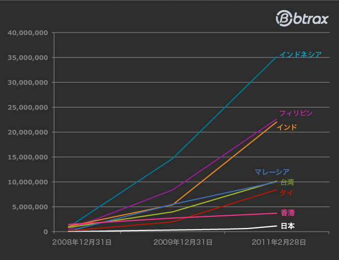 asia-graph1