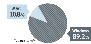 mwgraph3