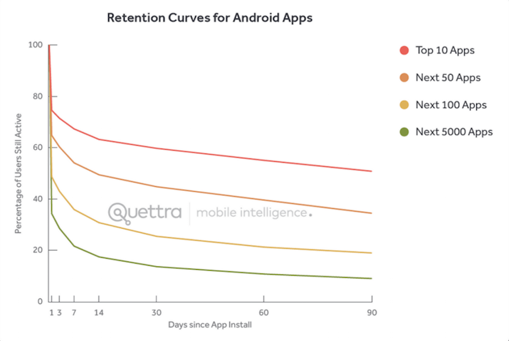 android_retention-1024x688-1