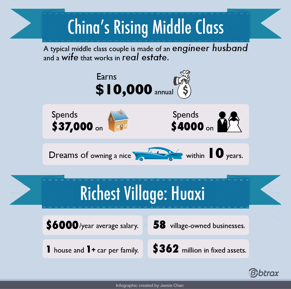 infographic_middle_class_china