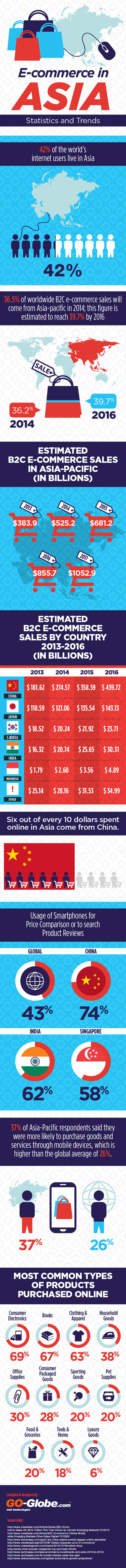 ecommerce-in-asia