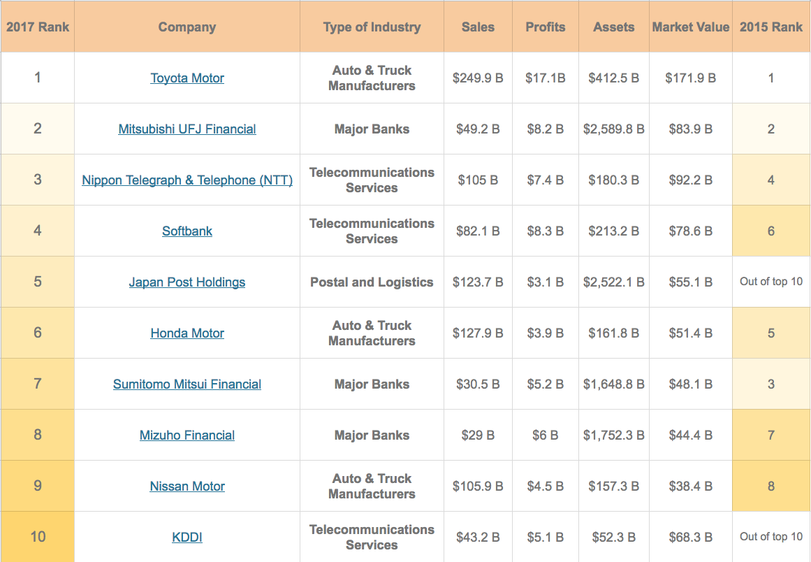 famous japanese companies