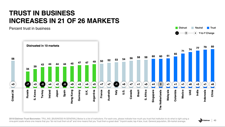 Trust in Business Graph 2019