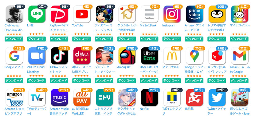 Ranking of App Store in Japan as of January 31, 2021