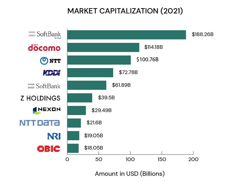 top-10-japanese-tech-companies-in-2021-australia-asia-forum