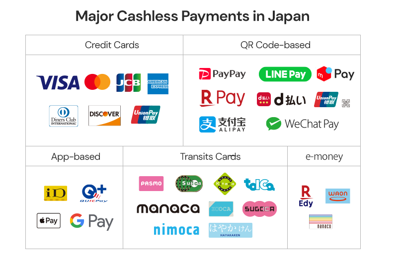 Cashless Payment Services in Japan