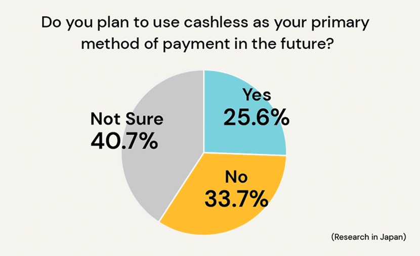 Do you plan to use cashless in the future?