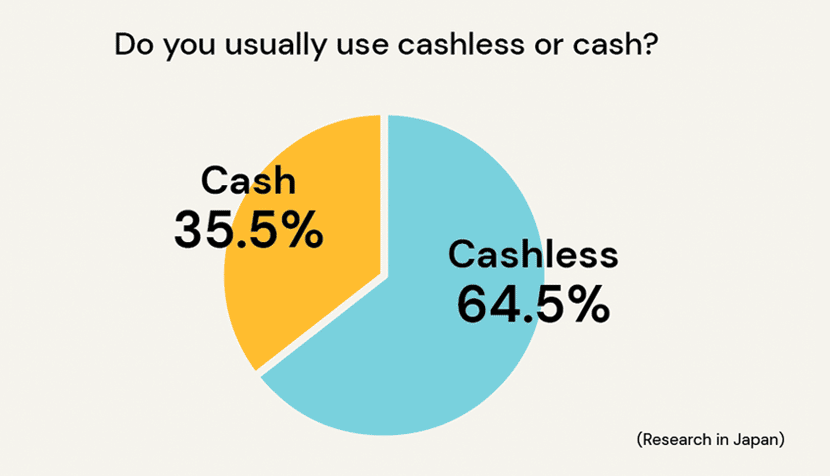 Do you use cashless in Japan?