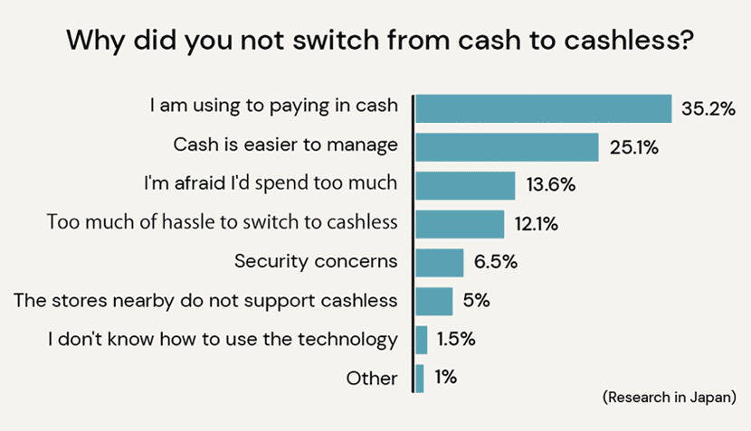 Why do you use cash in Japan?