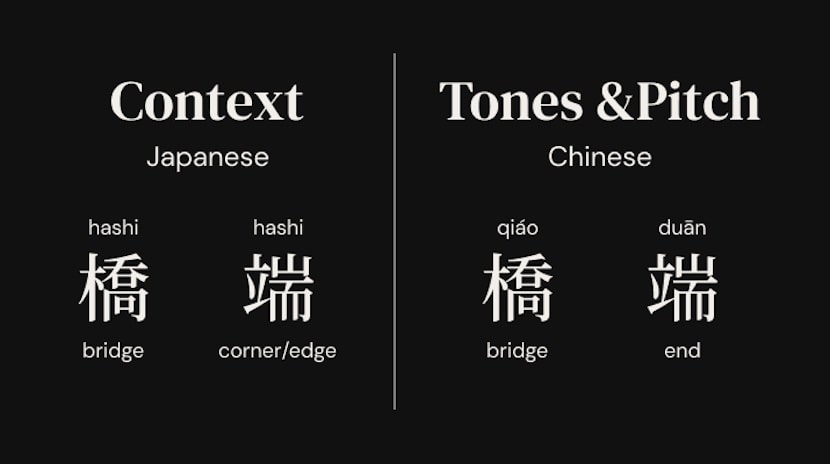 japanese-chinese-similarities-word-tone