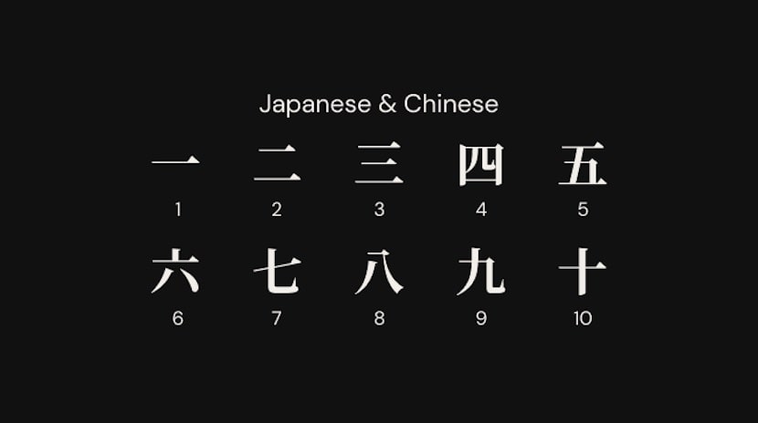 is chinese or japanese kanji