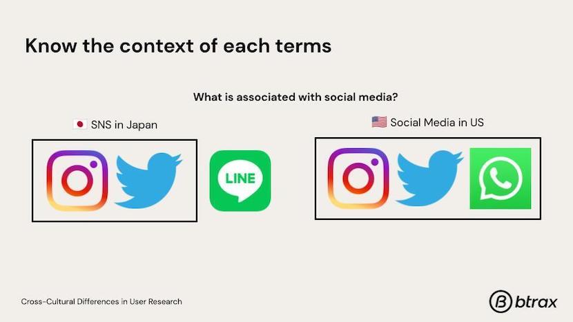 Popular social medias between JP and US