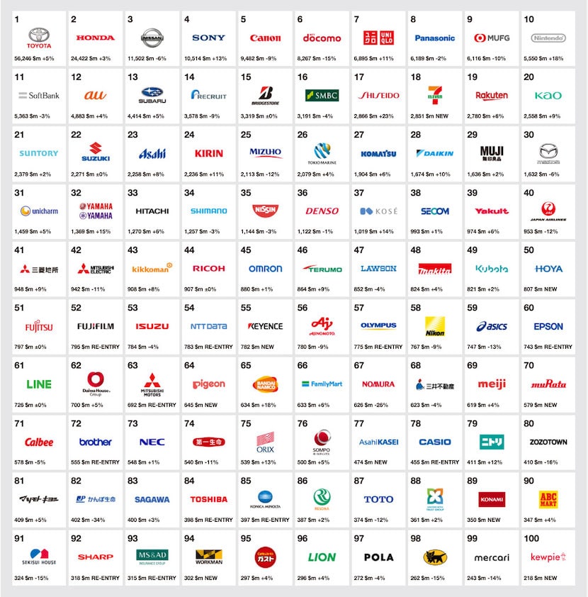 single logos of brands