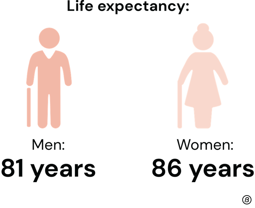 Life expectancy in Japan