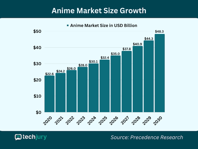anime_market_growth