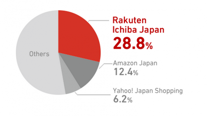 How To Sell Online In Japan Freshtrax - Btrax Blog