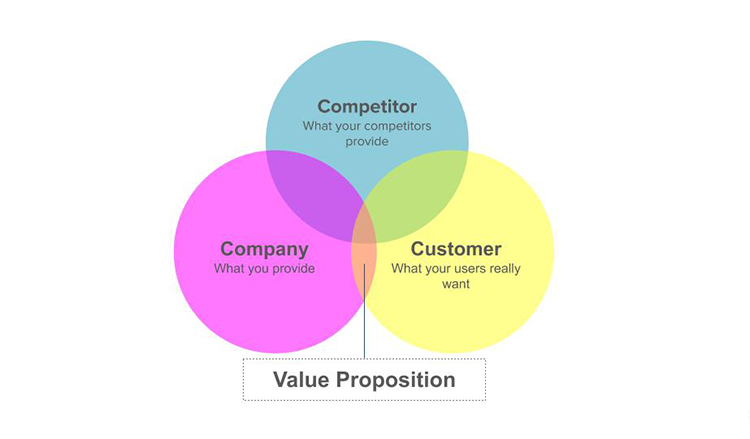 Understanding Your Value Proposition to Japanese Customers freshtrax ...