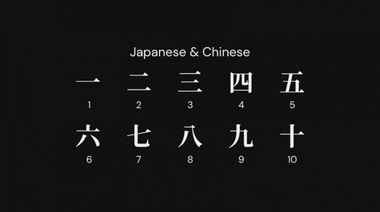 Top 7 Similarities Between The Japanese And Chinese Languages Freshtrax Btrax Blog 