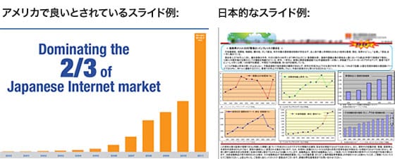 アメリカ型プレゼンで重要なポイント5つ デザイン会社 ビートラックス ブログ