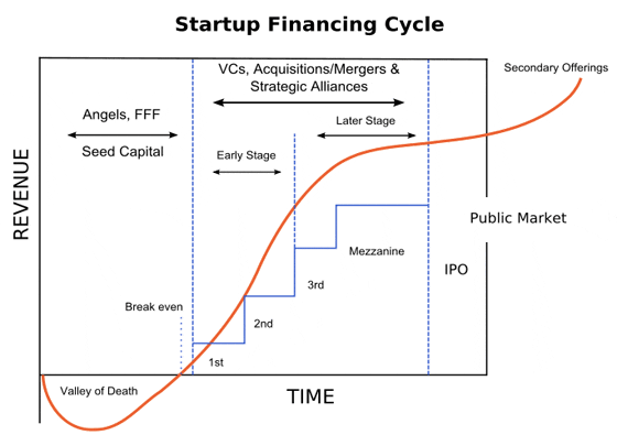 startup-finance