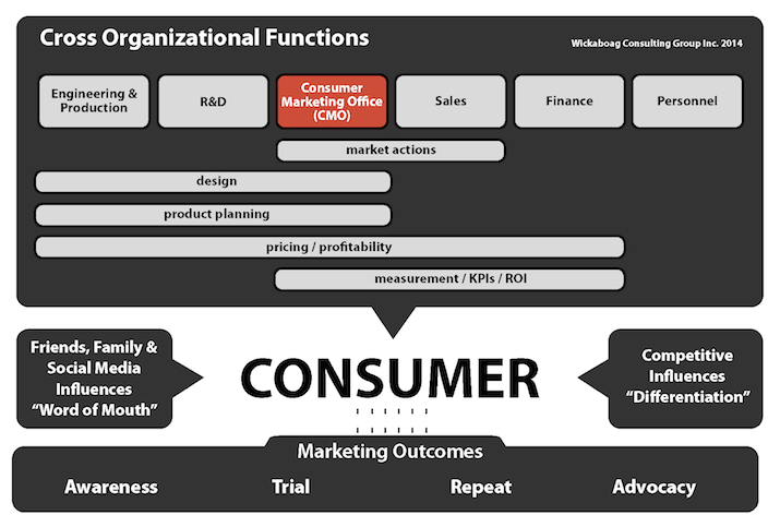 Cross_Organizational_Functions_Light