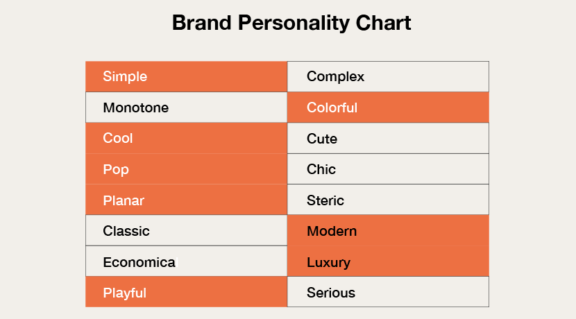 ブランドの属性を定義する対比表