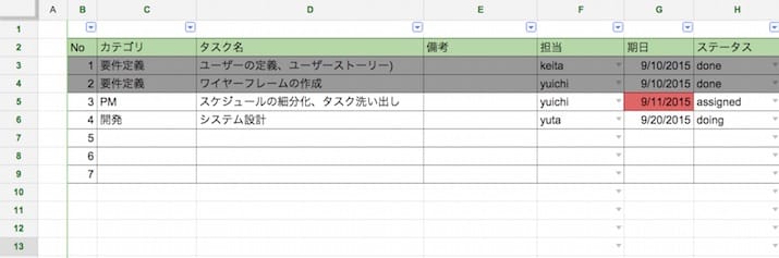 Googleスプレッドシートをハック Apps Scriptを使ったtodoリストの実装 デザイン会社 ビートラックス ブログ