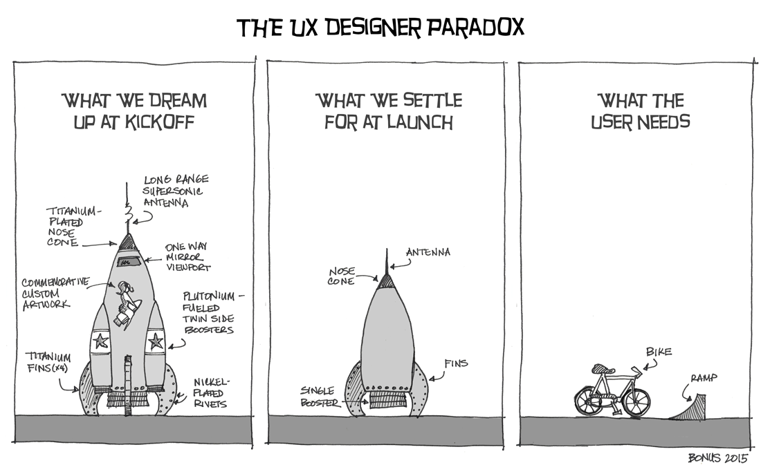 UX Designer Paradox