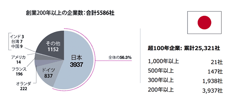 現代における大企業の平均寿命は15年 生き残り戦略としてのイノベーション デザイン会社 ビートラックス ブログ