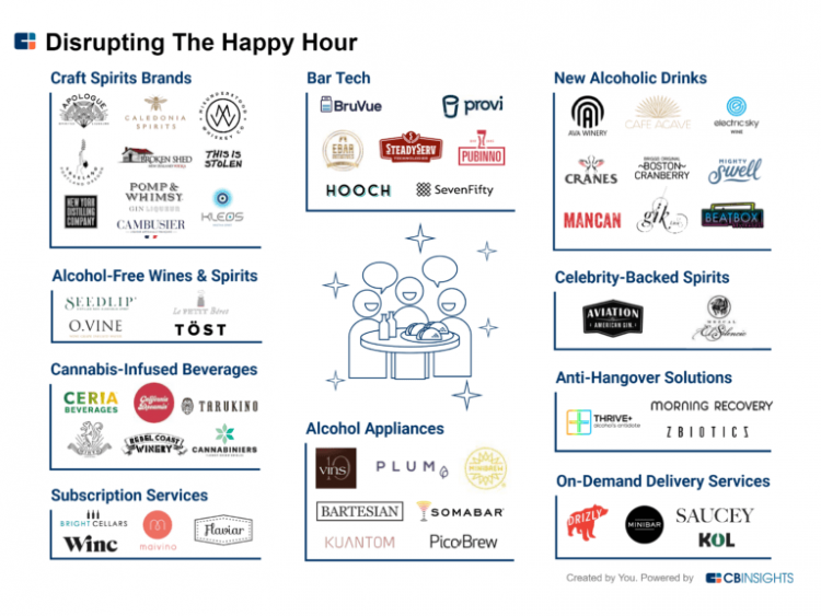 Happy Hour startups