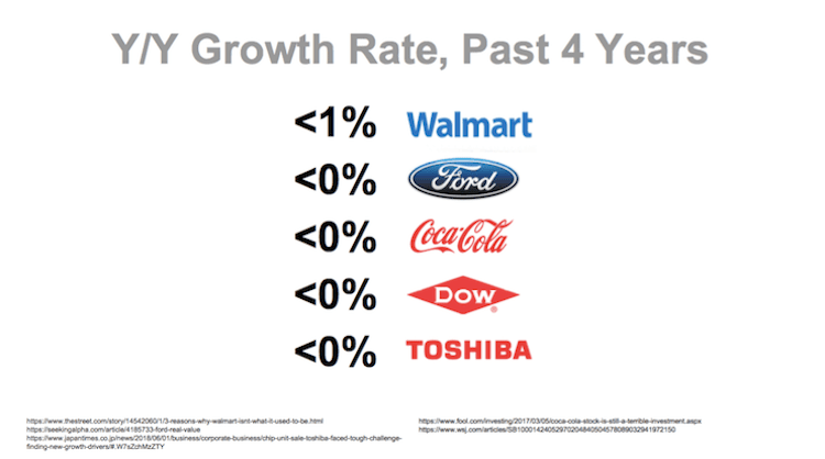 company growth rate