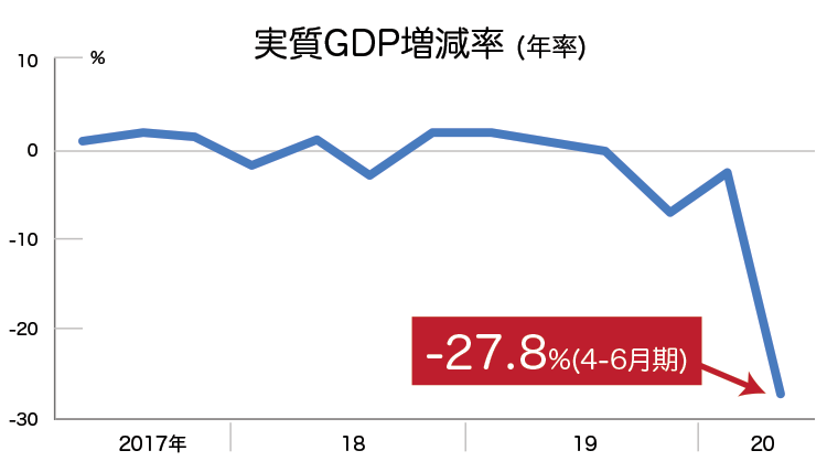 gdp graph