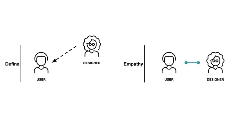 design empathy