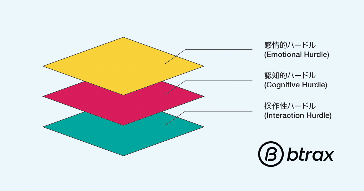 hurdle layers