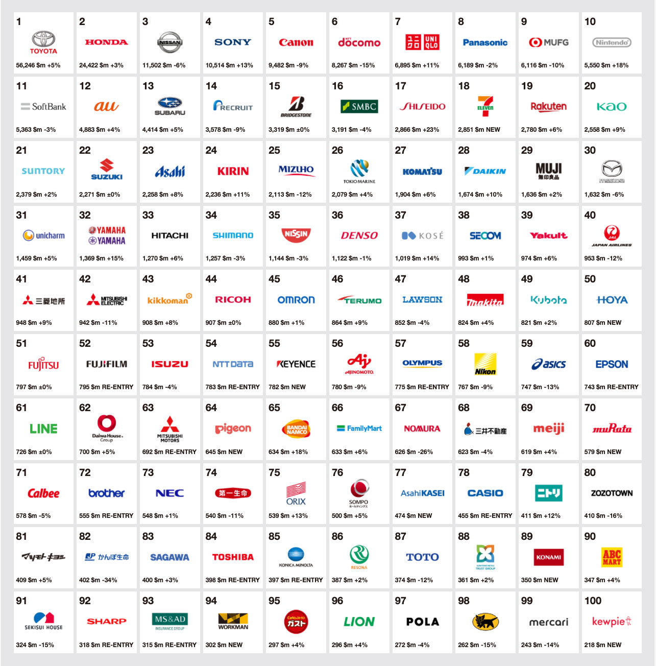 本当に日本のブランドロゴは文字ベースのデザインが多いのか デザイン会社 ビートラックス ブログ