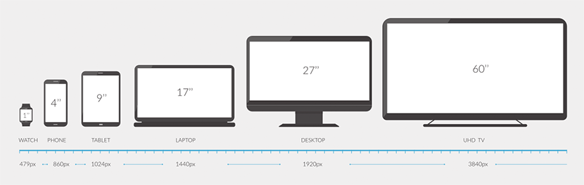 異なるスクリーンサイズ表示への対応が求められる現代のデザイン
