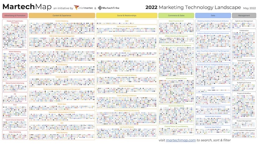 martech-map-may-2022
