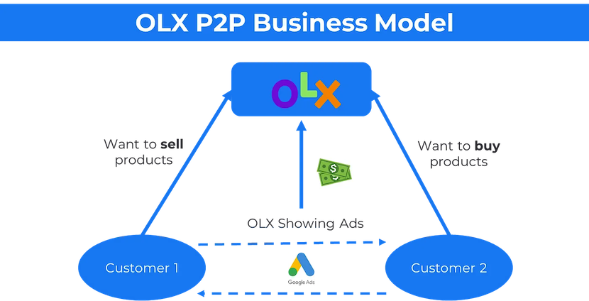 OLX Business Model