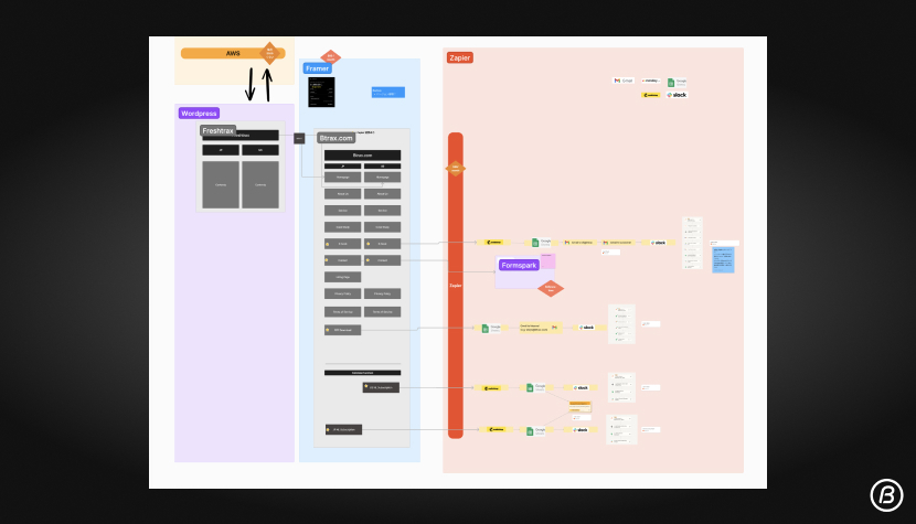 Manage tools on Figjam