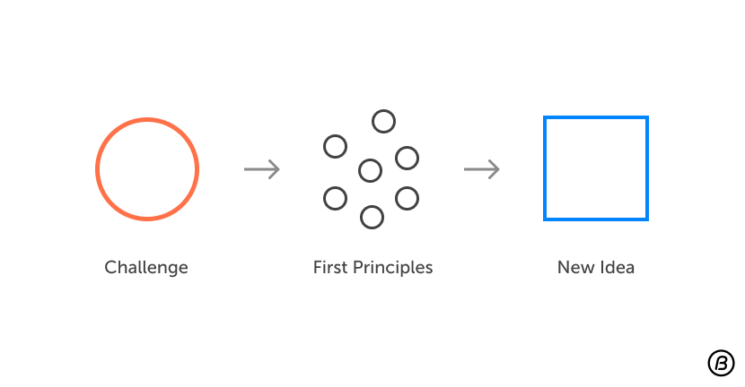 First Principle Thinking