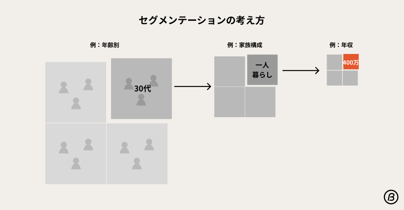 06_segmentation