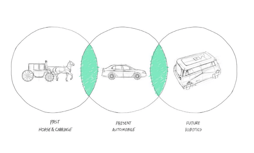 Zoox future robotaxi