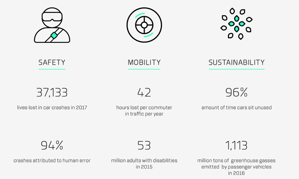 Zoox_safety, mobility, sustainability