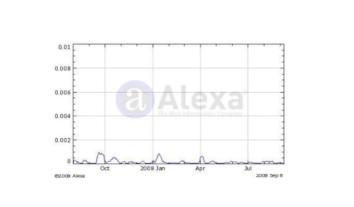 alexa-graph