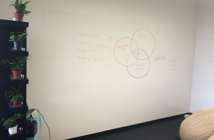 circle