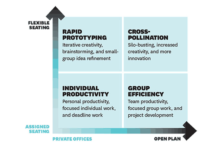 creativitygraph