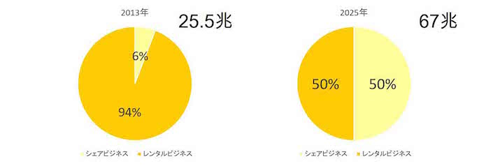シェアビジネス (1)