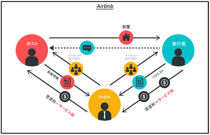businessmodel_03-compressor