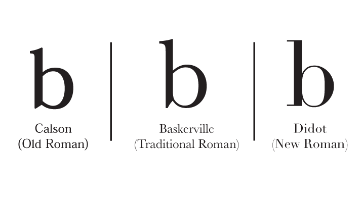 roman