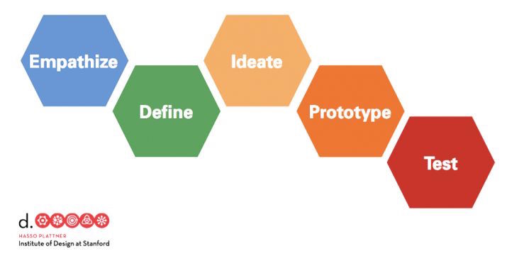 design-thinking